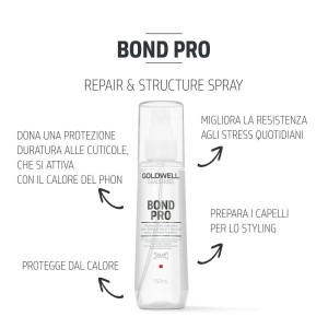 GOLDWELL DUALSENSES BOND... 2