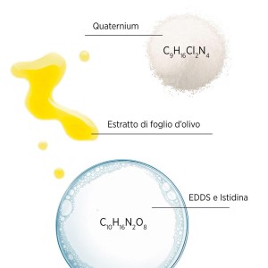 SYSTEM PROFESSIONAL COLOR... 2